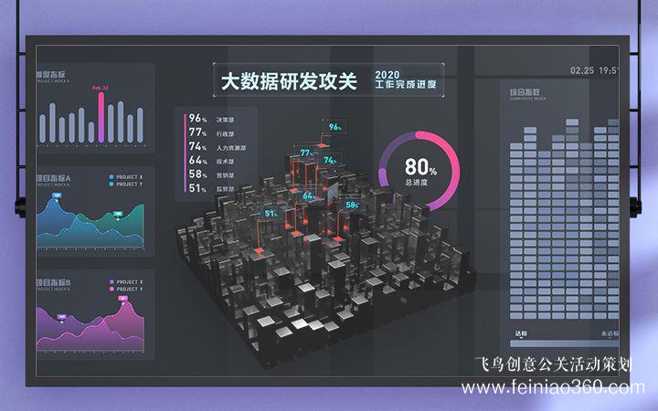 活動策劃|如何做活動策劃？